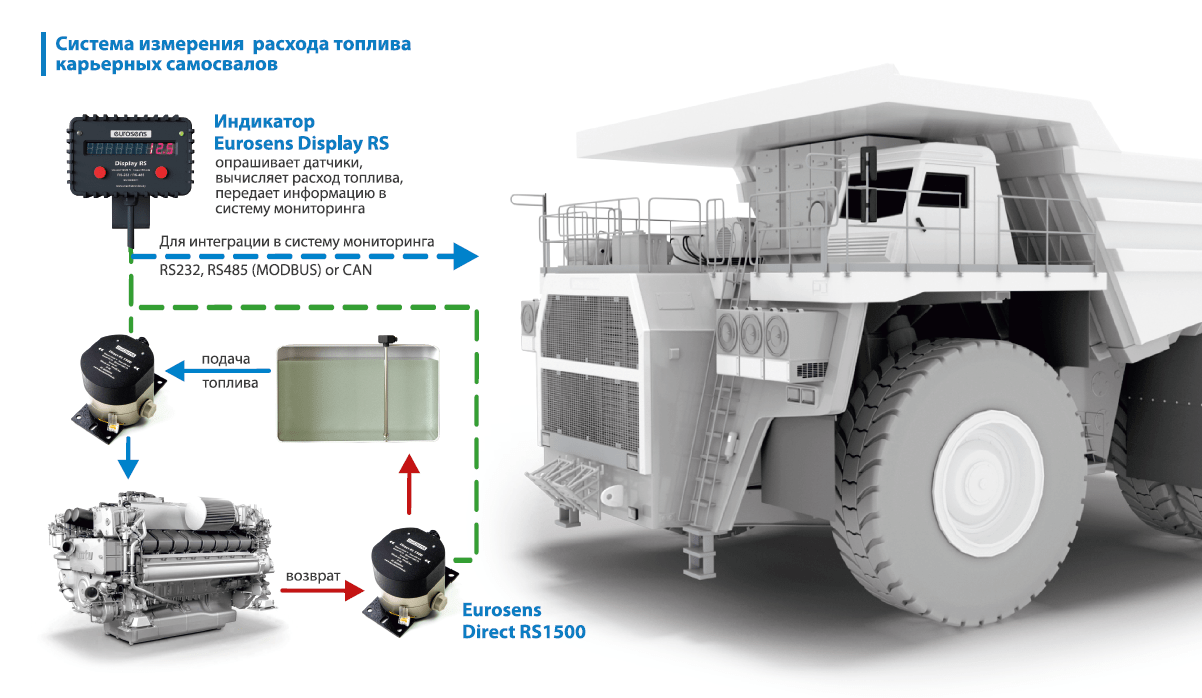 Контроль расхода топлива карьерных самосвалов • ИнтерАспект